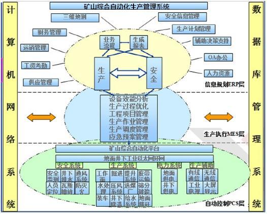 數字化工廠、智能工廠與智能制造的區別與共性 計算機軟件開發的視角