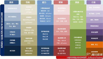 軟件實施工程師的軟件開發(fā)能力要求